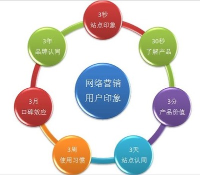 商業項目推廣 策略、優勢與挑戰——聚焦發布與推廣服務