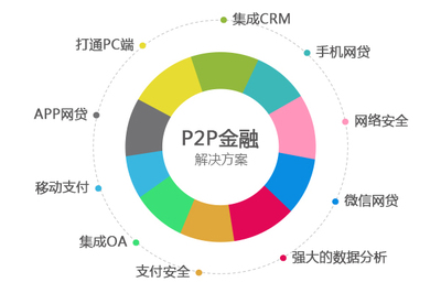 百米販 一站式移動互聯網產品開發與推廣解決方案專家