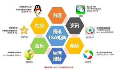 QQ瀏覽器廣告 高效推廣產品與發布服務的策略指南