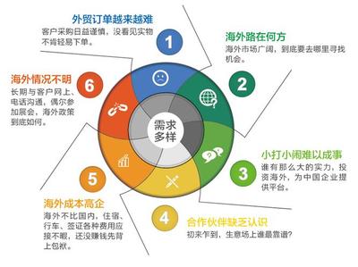 構建高效推廣系統 意義、構成與發布服務全解析