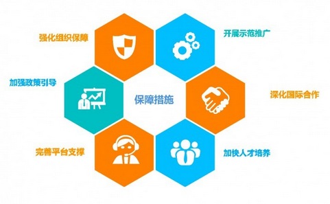 三部門印發(fā)《發(fā)展服務(wù)型制造專項(xiàng)行動(dòng)指南》通知,打造國(guó)產(chǎn)醫(yī)械服務(wù)型制造的排頭兵 - 醫(yī)械轉(zhuǎn)型,服務(wù)型醫(yī)械,制造服務(wù),產(chǎn)品服務(wù)